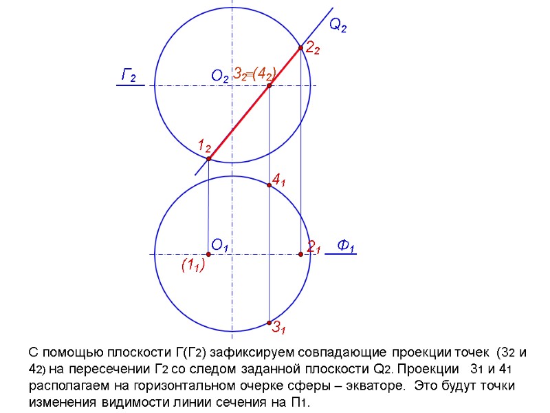 С помощью плоскости Г(Г2) зафиксируем совпадающие проекции точек  (32 и 42) на пересечении